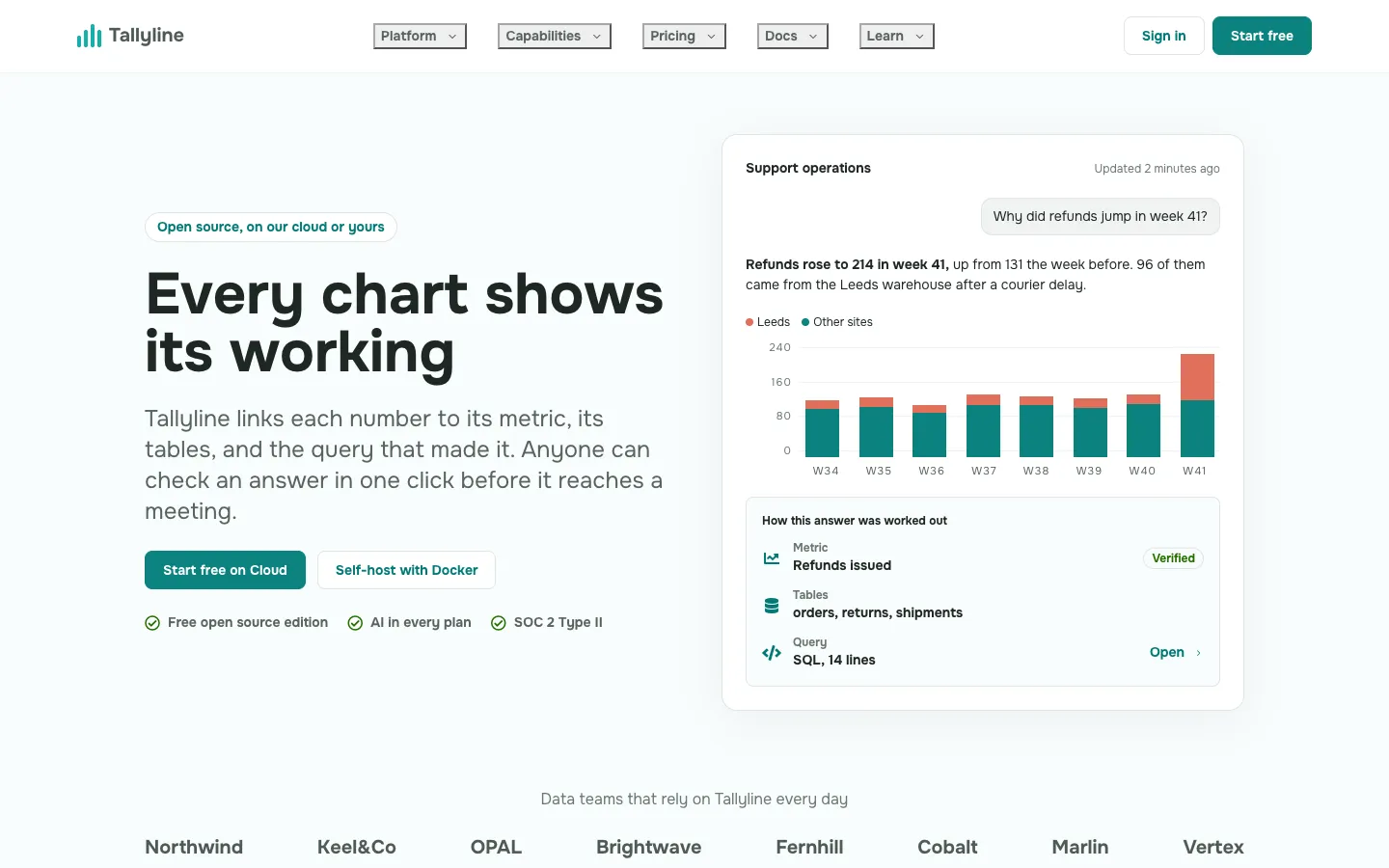 A product analytics home page that DiviWP built in Divi 5 with the Tallyline kit